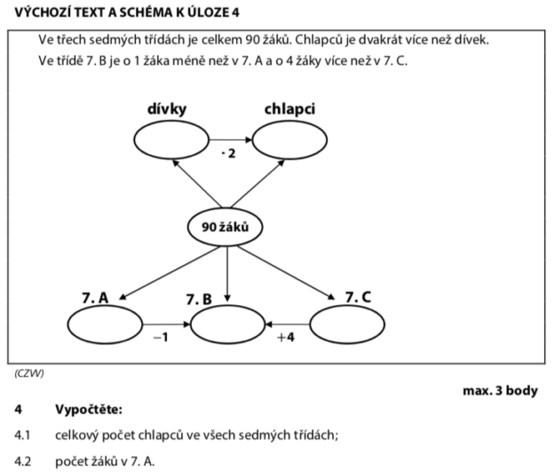 Řešení ilustračního přijímacího testu z matematiky na střední školy